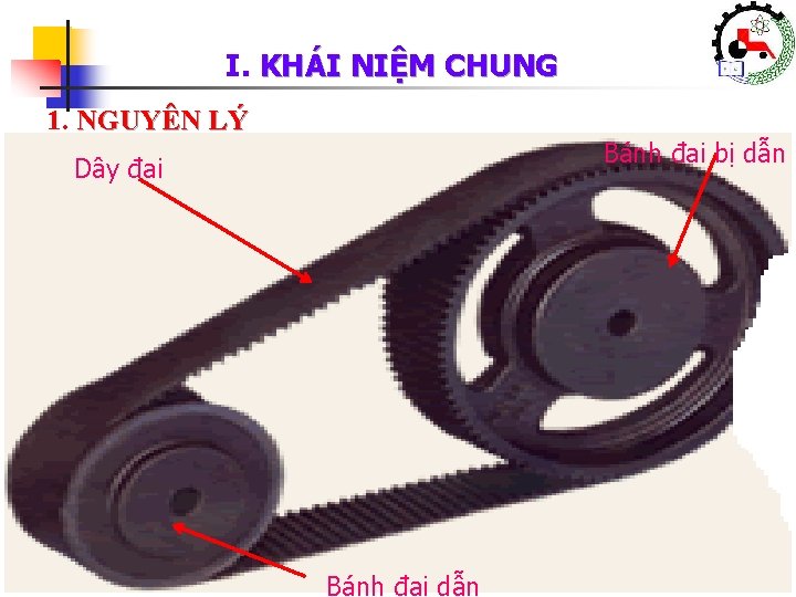 I. KHÁI NIỆM CHUNG 1. NGUYÊN LÝ Bánh đai bị dẫn Dây đai Khoa