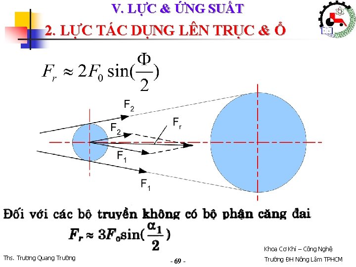 V. LỰC & ỨNG SUẤT 2. LỰC TÁC DỤNG LÊN TRỤC & Ổ Khoa