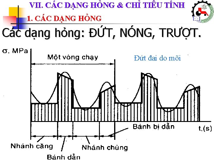 VII. CÁC DẠNG HỎNG & CHỈ TIÊU TÍNH 1. CÁC DẠNG HỎNG Các dạng