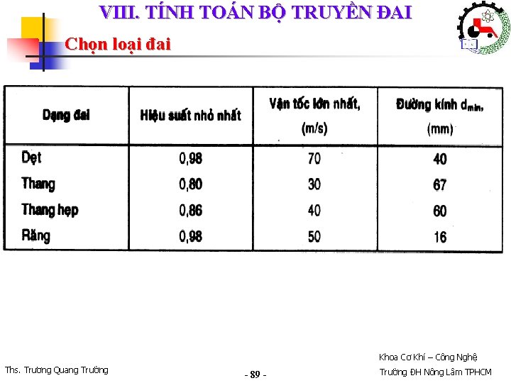 VIII. TÍNH TOÁN BỘ TRUYỀN ĐAI Chọn loại đai Khoa Cơ Khí – Công