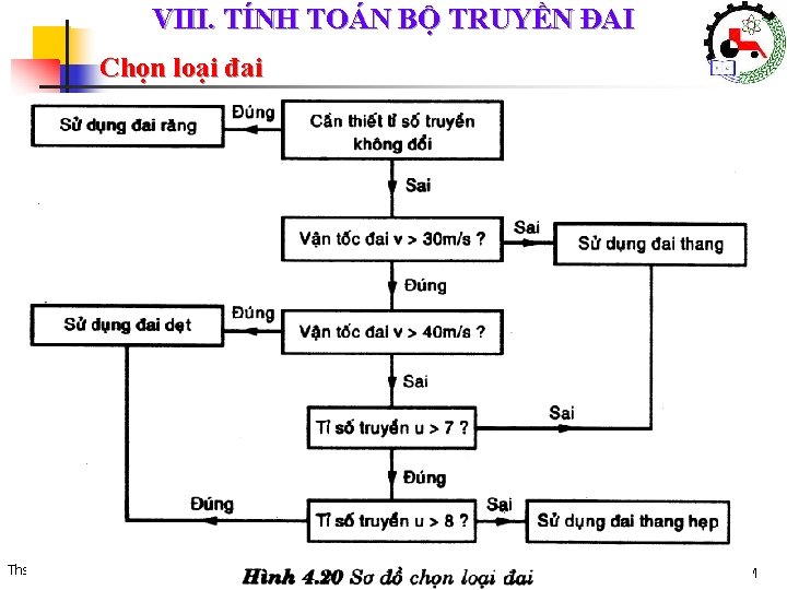 VIII. TÍNH TOÁN BỘ TRUYỀN ĐAI Chọn loại đai Khoa Cơ Khí – Công