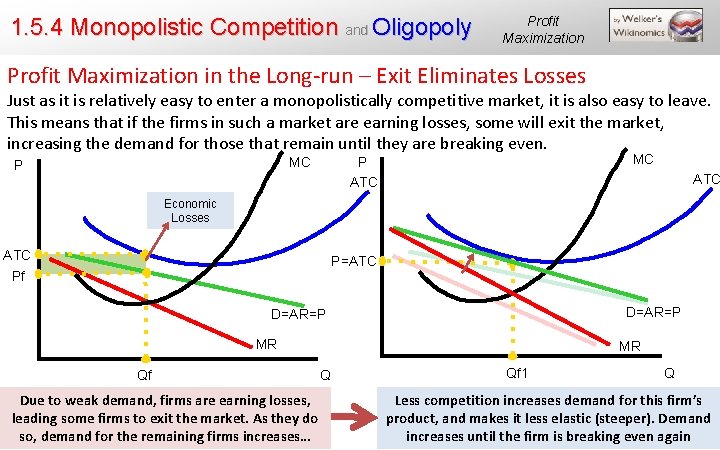 1. 5. 4 Monopolistic Competition and Oligopoly Profit Maximization in the Long-run – Exit