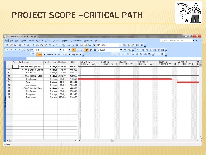 PROJECT SCOPE –CRITICAL PATH 