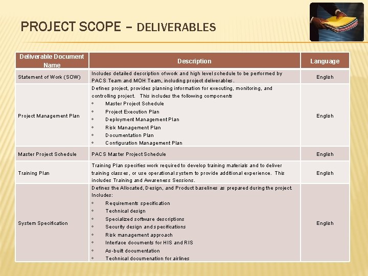 PROJECT SCOPE – DELIVERABLES Deliverable Document Name Statement of Work (SOW) Project Management Plan