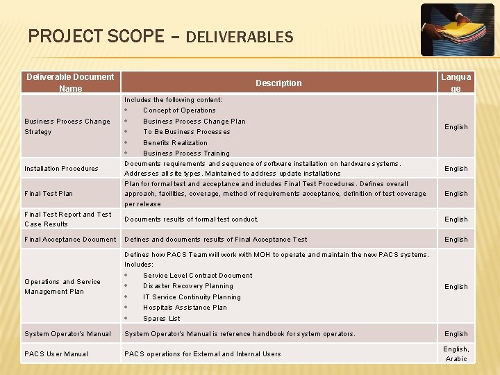 PROJECT SCOPE – DELIVERABLES Deliverable Document Name Business Process Change Strategy Installation Procedures Final