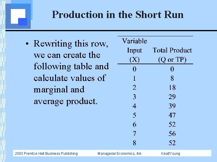 Production in the Short Run • Rewriting this row, we can create the following