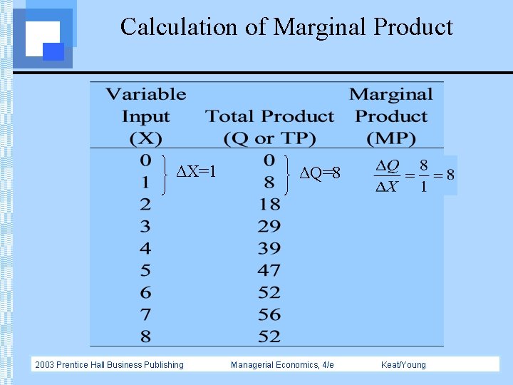 Calculation of Marginal Product ΔX=1 2003 Prentice Hall Business Publishing ΔQ=8 Managerial Economics, 4/e