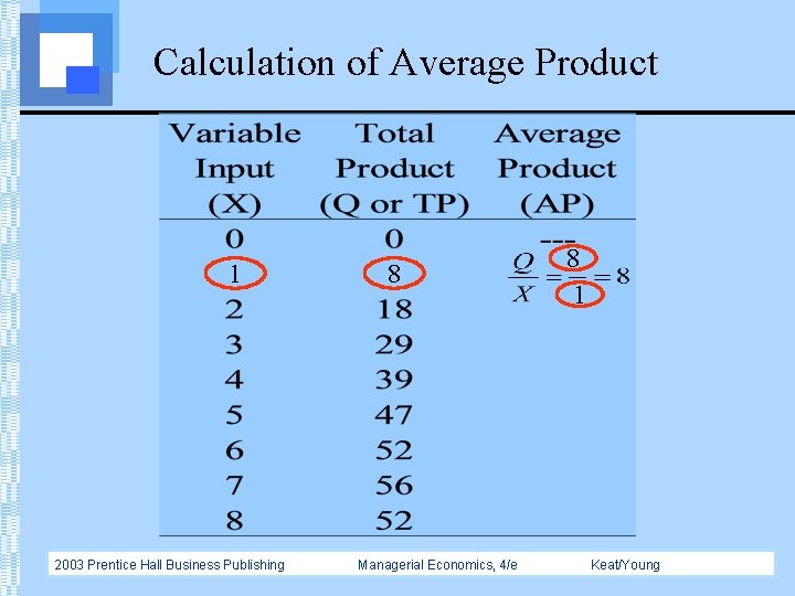 Calculation of Average Product 1 2003 Prentice Hall Business Publishing 8 Managerial Economics, 4/e