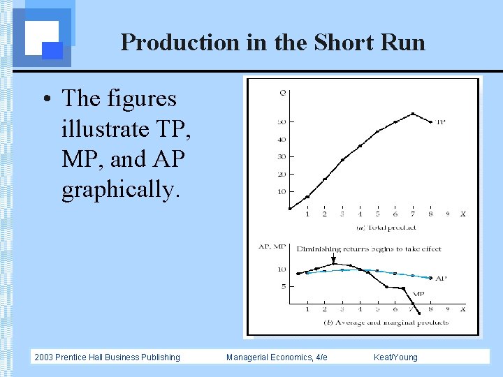 Production in the Short Run • The figures illustrate TP, MP, and AP graphically.