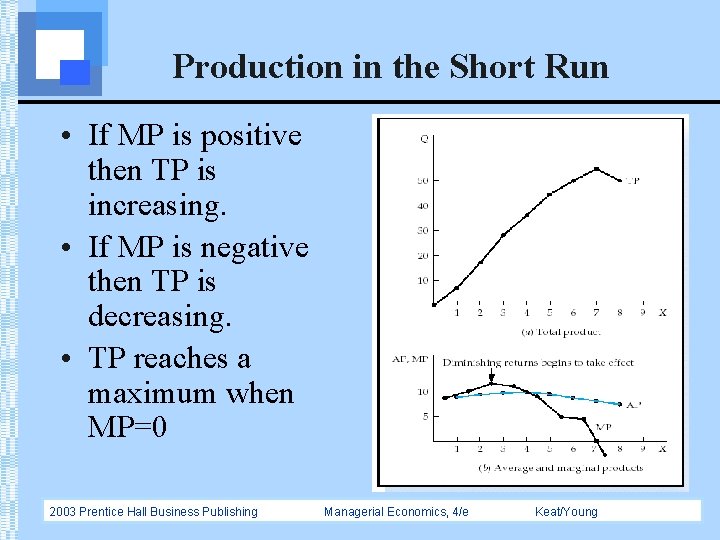 Production in the Short Run • If MP is positive then TP is increasing.