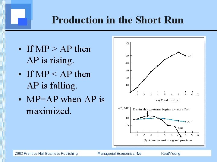 Production in the Short Run • If MP > AP then AP is rising.