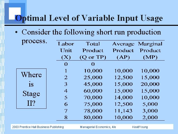 Optimal Level of Variable Input Usage • Consider the following short run production process.