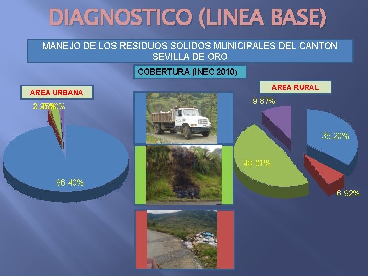 DIAGNOSTICO (LINEA BASE) MANEJO DE LOS RESIDUOS SOLIDOS MUNICIPALES DEL CANTON SEVILLA DE ORO