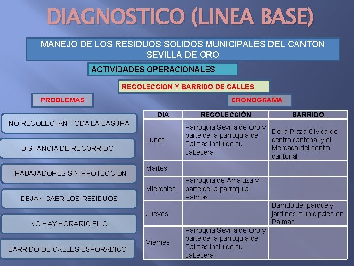 DIAGNOSTICO (LINEA BASE) MANEJO DE LOS RESIDUOS SOLIDOS MUNICIPALES DEL CANTON SEVILLA DE ORO