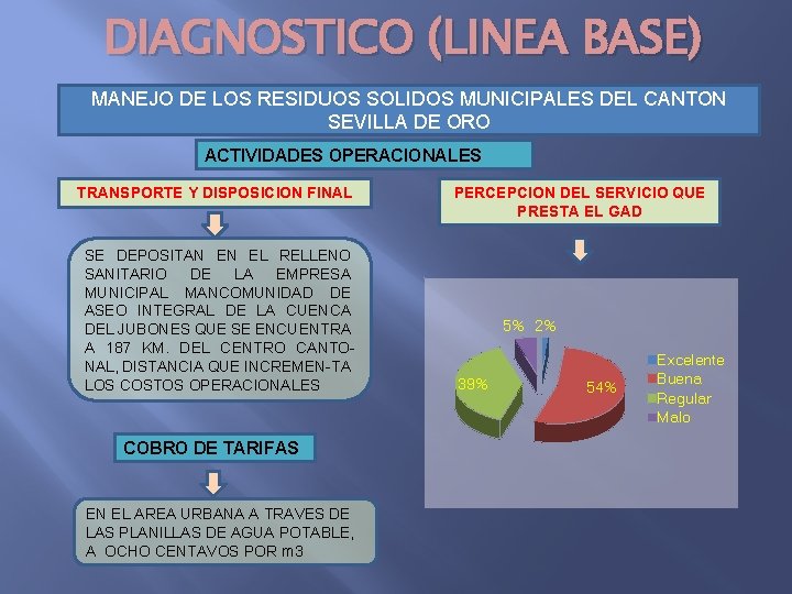 DIAGNOSTICO (LINEA BASE) MANEJO DE LOS RESIDUOS SOLIDOS MUNICIPALES DEL CANTON SEVILLA DE ORO