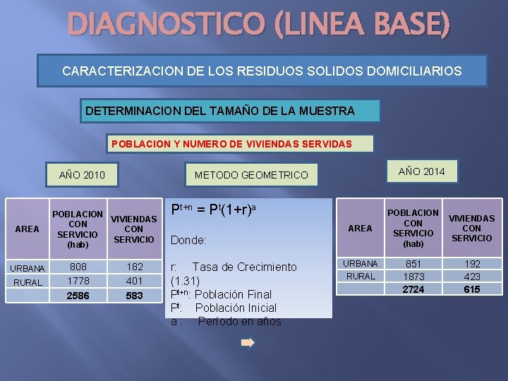 DIAGNOSTICO (LINEA BASE) CARACTERIZACION DE LOS RESIDUOS SOLIDOS DOMICILIARIOS DETERMINACION DEL TAMAÑO DE LA