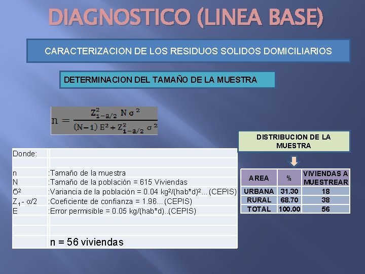 DIAGNOSTICO (LINEA BASE) CARACTERIZACION DE LOS RESIDUOS SOLIDOS DOMICILIARIOS DETERMINACION DEL TAMAÑO DE LA