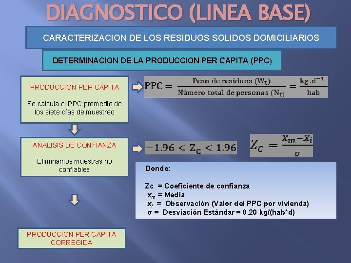 DIAGNOSTICO (LINEA BASE) CARACTERIZACION DE LOS RESIDUOS SOLIDOS DOMICILIARIOS DETERMINACION DE LA PRODUCCION PER