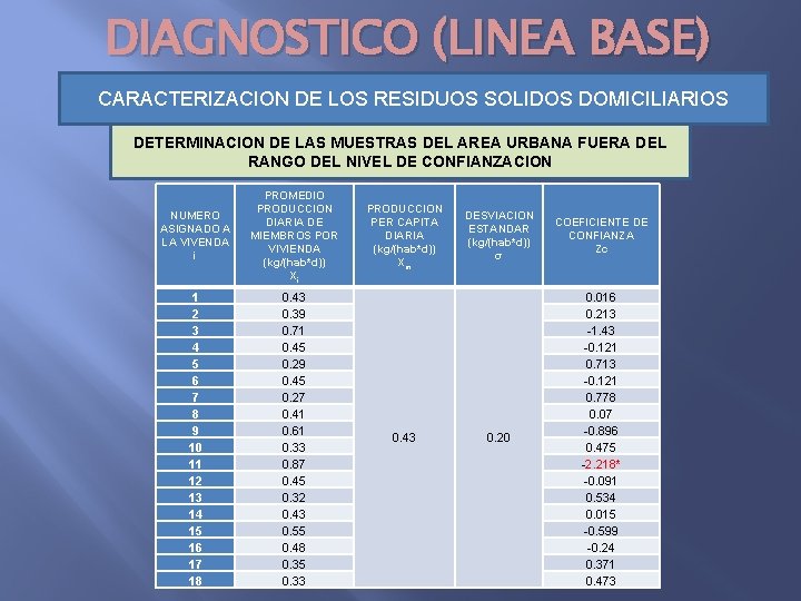 DIAGNOSTICO (LINEA BASE) CARACTERIZACION DE LOS RESIDUOS SOLIDOS DOMICILIARIOS DETERMINACION DE LAS MUESTRAS DEL