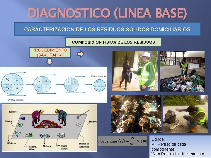  DIAGNOSTICO (LINEA BASE) CARACTERIZACION DE LOS RESIDUOS SOLIDOS DOMICILIARIOS COMPOSICION FISICA DE LOS