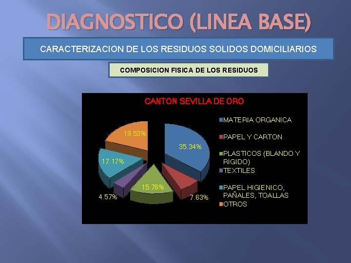 DIAGNOSTICO (LINEA BASE) CARACTERIZACION DE LOS RESIDUOS SOLIDOS DOMICILIARIOS COMPOSICION FISICA DE LOS RESIDUOS