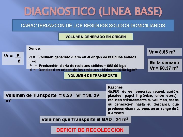 DIAGNOSTICO (LINEA BASE) CARACTERIZACION DE LOS RESIDUOS SOLIDOS DOMICILIARIOS VOLUMEN GENERADO EN ORIGEN Donde: