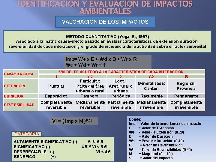 IDENTIFICACION Y EVALUACION DE IMPACTOS AMBIENTALES VALORACION DE LOS IMPACTOS METODO CUANTITATIVO (Vega, R.