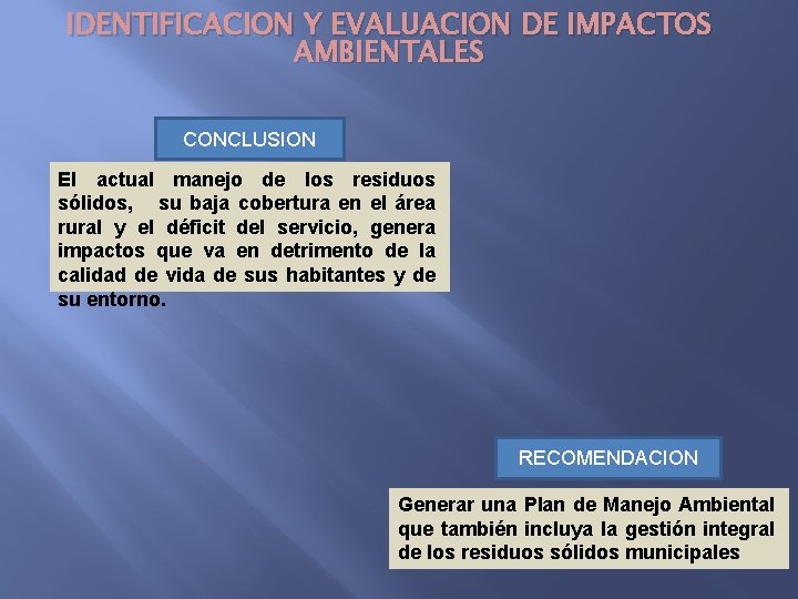 IDENTIFICACION Y EVALUACION DE IMPACTOS AMBIENTALES CONCLUSION El actual manejo de los residuos sólidos,