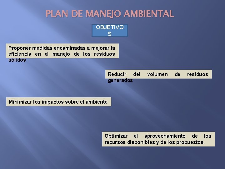 PLAN DE MANEJO AMBIENTAL OBJETIVO S Proponer medidas encaminadas a mejorar la eficiencia en