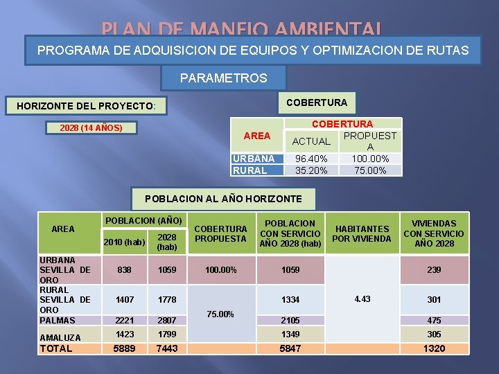 PLAN DE MANEJO AMBIENTAL PROGRAMA DE ADQUISICION DE EQUIPOS Y OPTIMIZACION DE RUTAS PARAMETROS