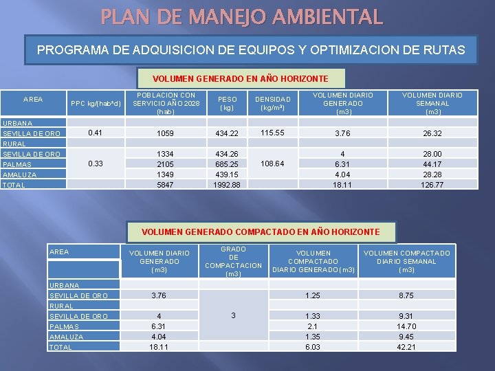 PLAN DE MANEJO AMBIENTAL PROGRAMA DE ADQUISICION DE EQUIPOS Y OPTIMIZACION DE RUTAS VOLUMEN