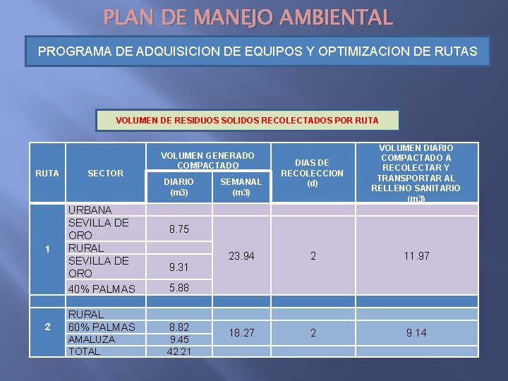 PLAN DE MANEJO AMBIENTAL PROGRAMA DE ADQUISICION DE EQUIPOS Y OPTIMIZACION DE RUTAS VOLUMEN