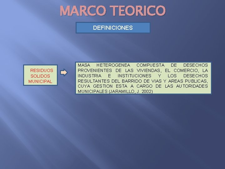 MARCO TEORICO DEFINICIONES RESIDUOS SOLIDOS MUNICIPAL MASA HETEROGENEA COMPUESTA DE DESECHOS PROVENIENTES DE LAS