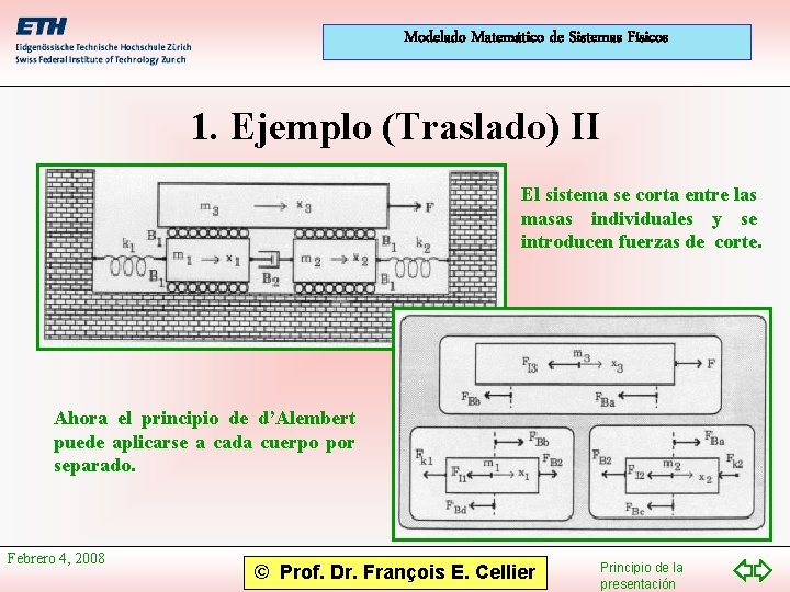 Modelado Matemático de Sistemas Físicos 1. Ejemplo (Traslado) II El sistema se corta entre