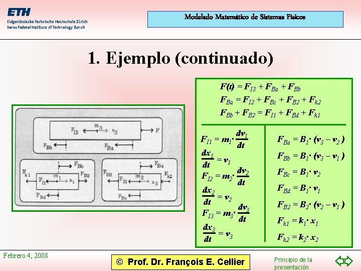 Modelado Matemático de Sistemas Físicos 1. Ejemplo (continuado) F(t) = FI 3 + FBa