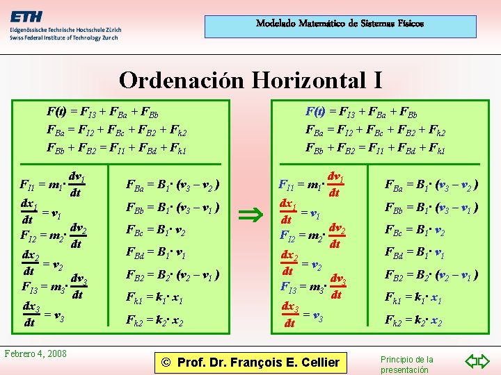 Modelado Matemático de Sistemas Físicos Ordenación Horizontal I F(t) = FI 3 + FBa