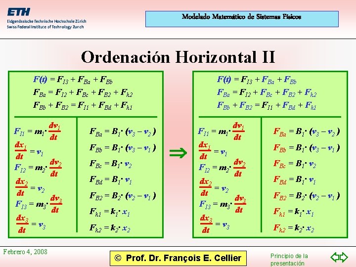 Modelado Matemático de Sistemas Físicos Ordenación Horizontal II F(t) = FI 3 + FBa