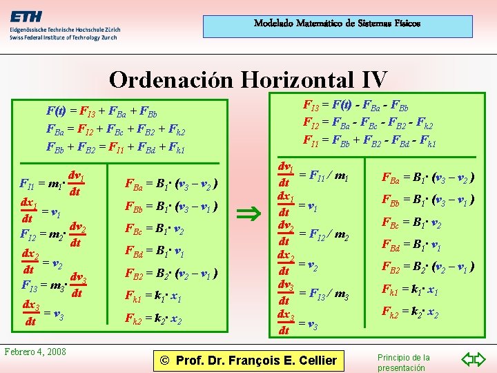 Modelado Matemático de Sistemas Físicos Ordenación Horizontal IV FI 3 = F(t) - FBa