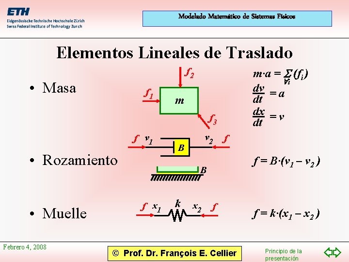 Modelado Matemático de Sistemas Físicos Elementos Lineales de Traslado m·a = S (fi )
