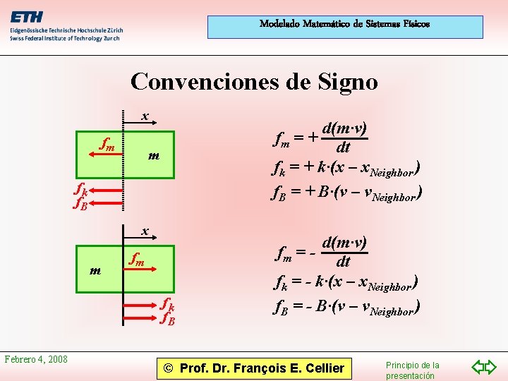 Modelado Matemático de Sistemas Físicos Convenciones de Signo x fm d(m·v) dt fk =