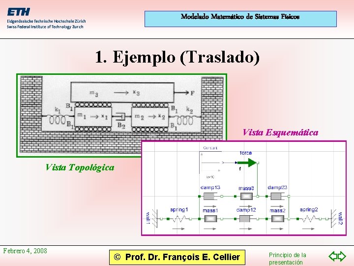 Modelado Matemático de Sistemas Físicos 1. Ejemplo (Traslado) Vista Esquemática Vista Topológica Febrero 4,