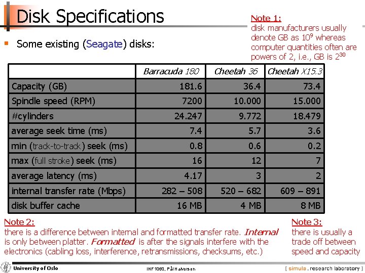Disk Specifications Note 1: disk manufacturers usually denote GB as 109 whereas computer quantities