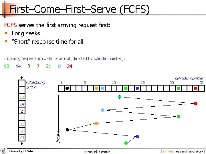 First–Come–First–Serve (FCFS) FCFS serves the first arriving request first: § Long seeks § “Short”