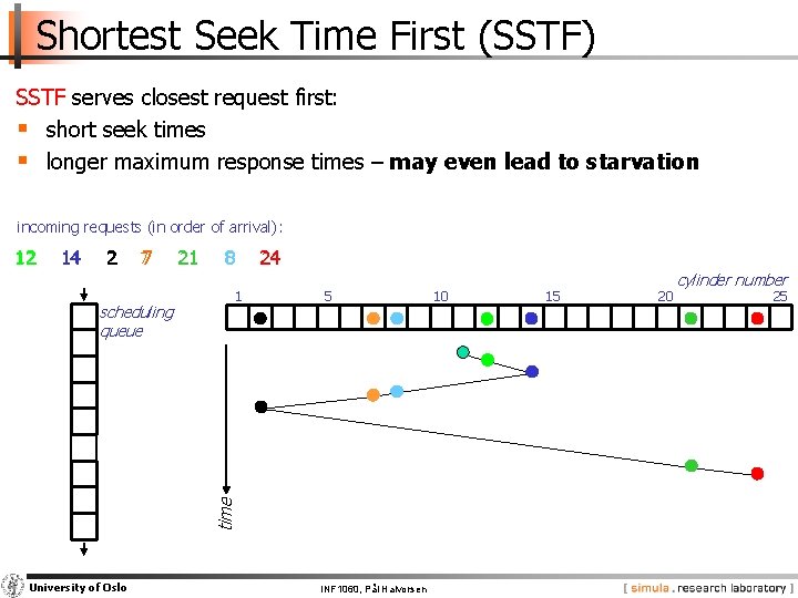Shortest Seek Time First (SSTF) SSTF serves closest request first: § short seek times
