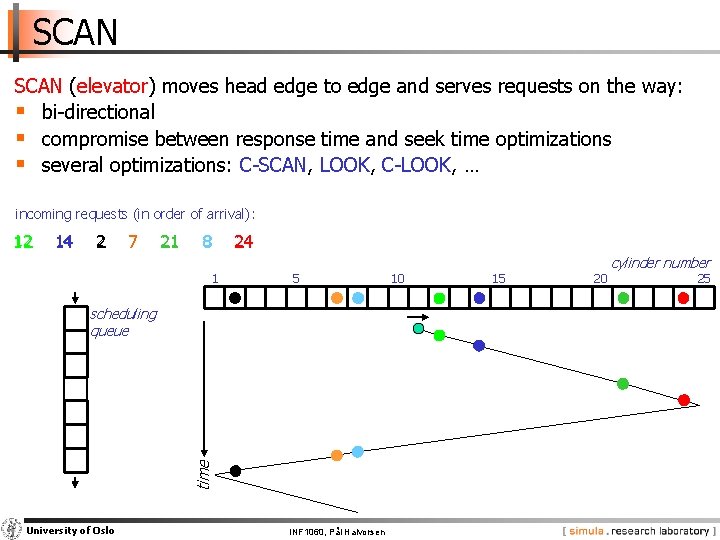 SCAN (elevator) moves head edge to edge and serves requests on the way: §