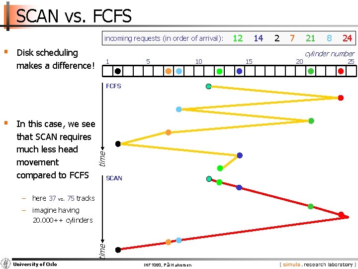 SCAN vs. FCFS incoming requests (in order of arrival): § Disk scheduling makes a