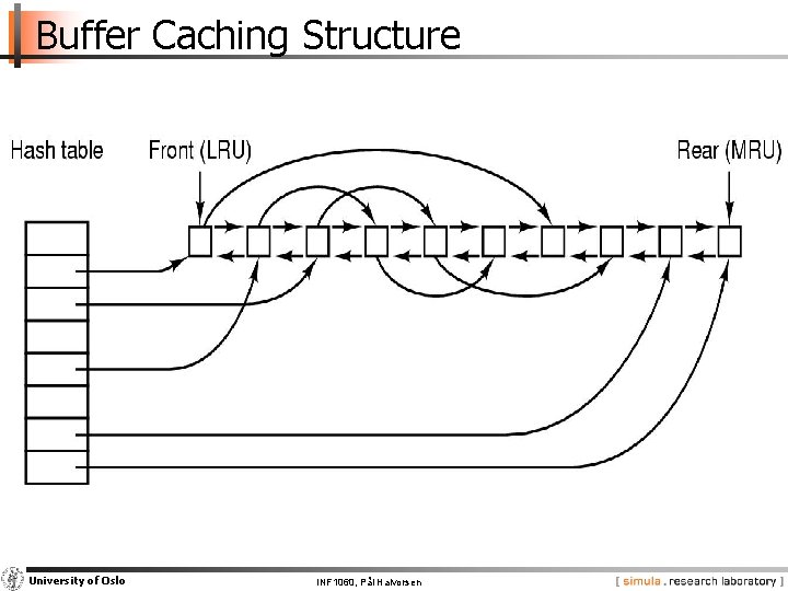 Buffer Caching Structure University of Oslo INF 1060, Pål Halvorsen 