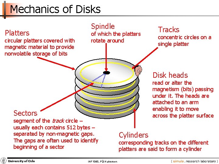 Mechanics of Disks Platters circular platters covered with magnetic material to provide nonvolatile storage