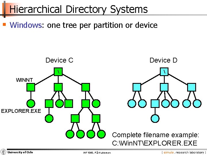 Hierarchical Directory Systems § Windows: one tree per partition or device Device C Device