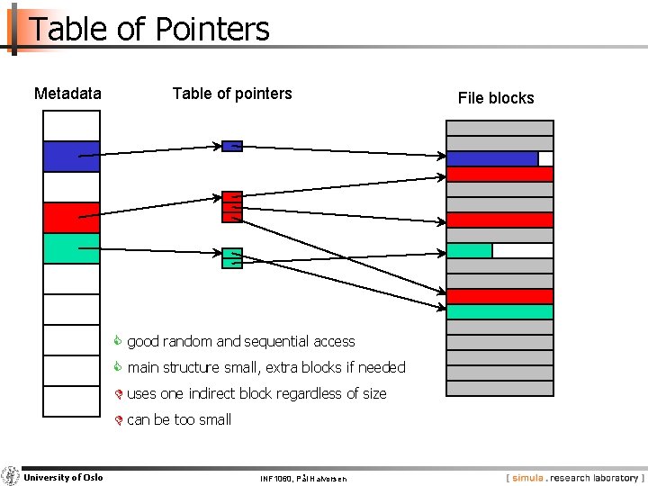 Table of Pointers Metadata Table of pointers C good random and sequential access C